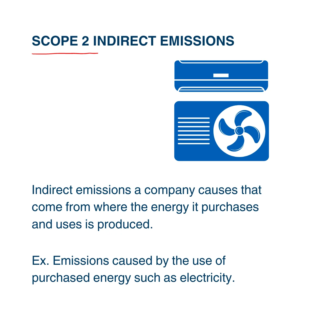 Infographic of Scope 2 Emissions