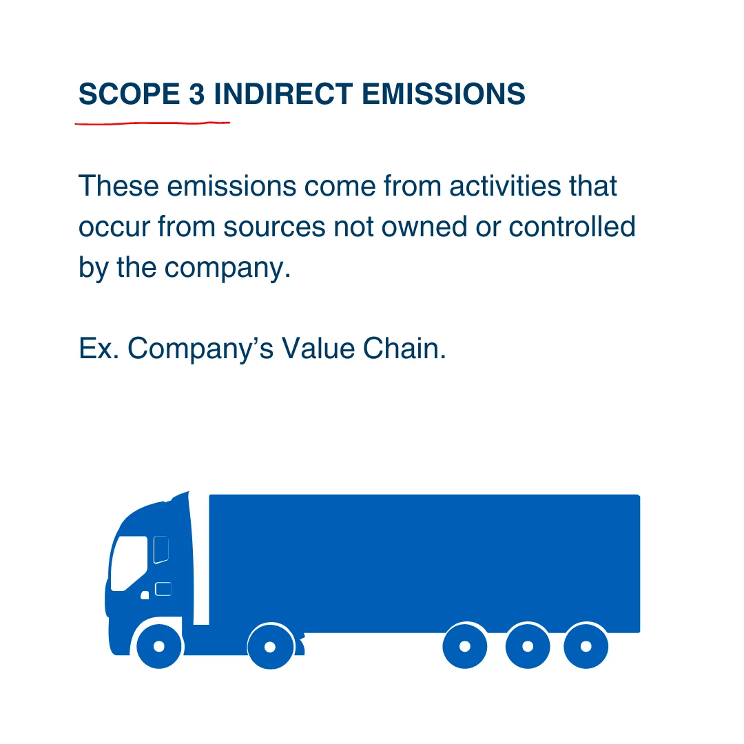 Infographic of Scope 3 Emissions