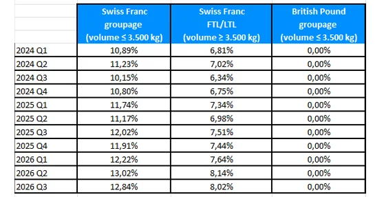 CAF-surcharge-1.webp CAF-surcharge-1.webp